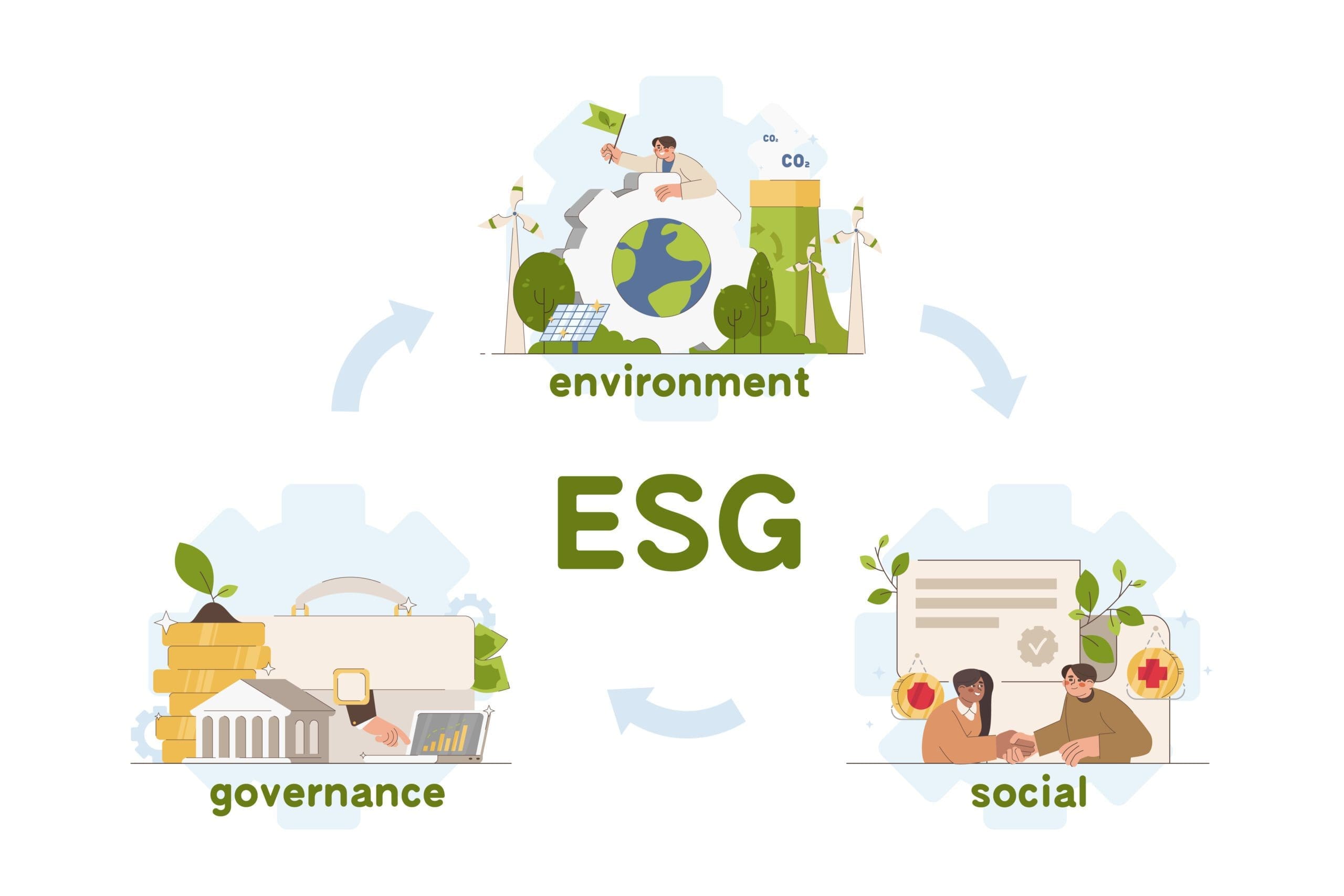 Corporate ESG 101: A Look At Different Strategies